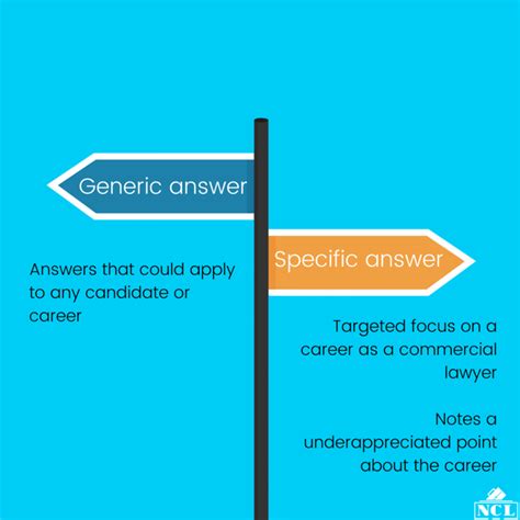 what are generic answers to pics